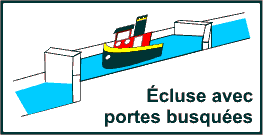 Portes busquees